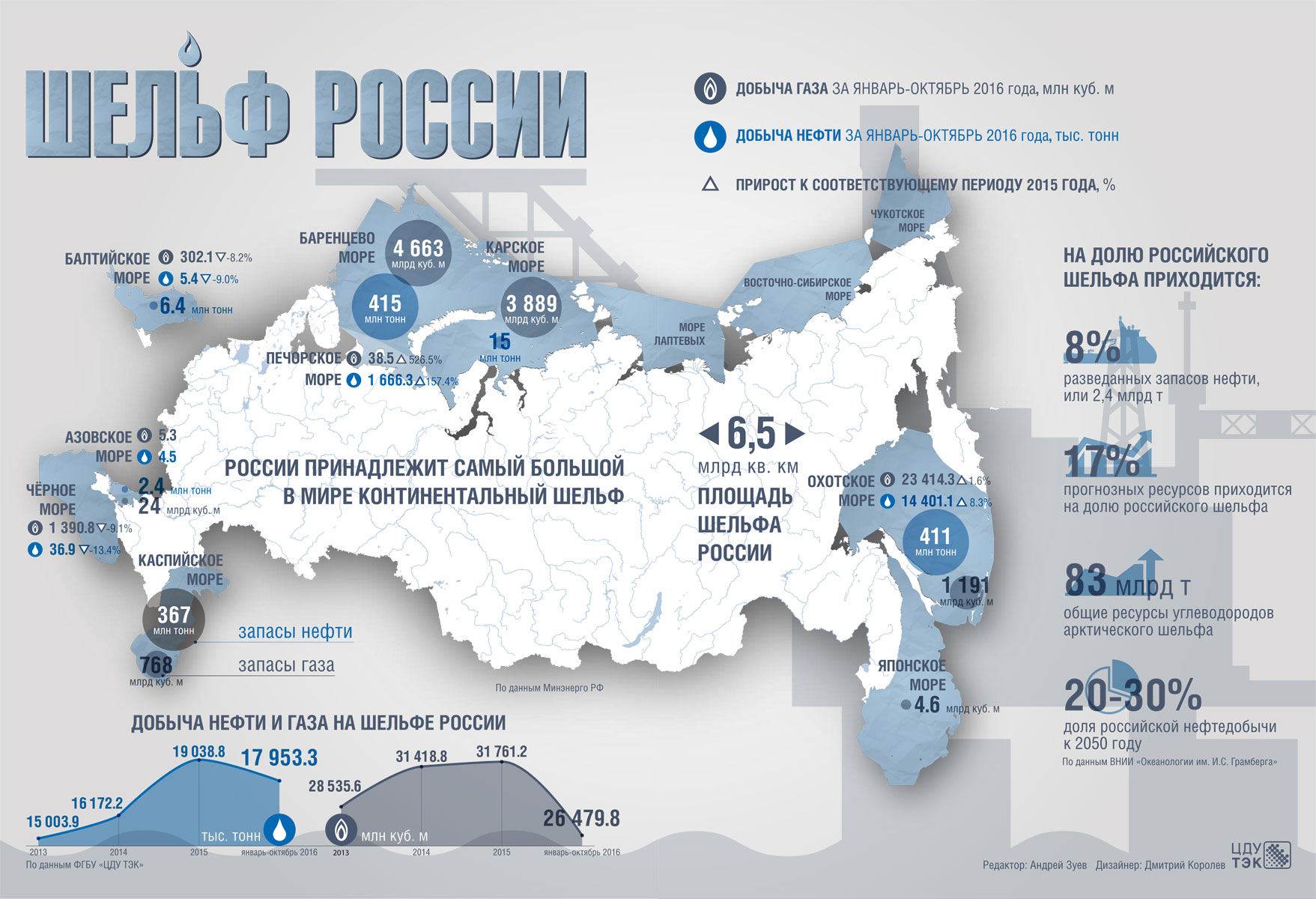 моря в россии список